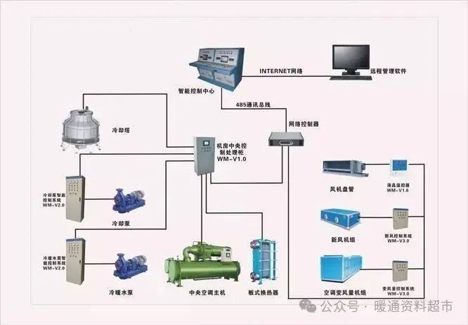 暖通控制系统